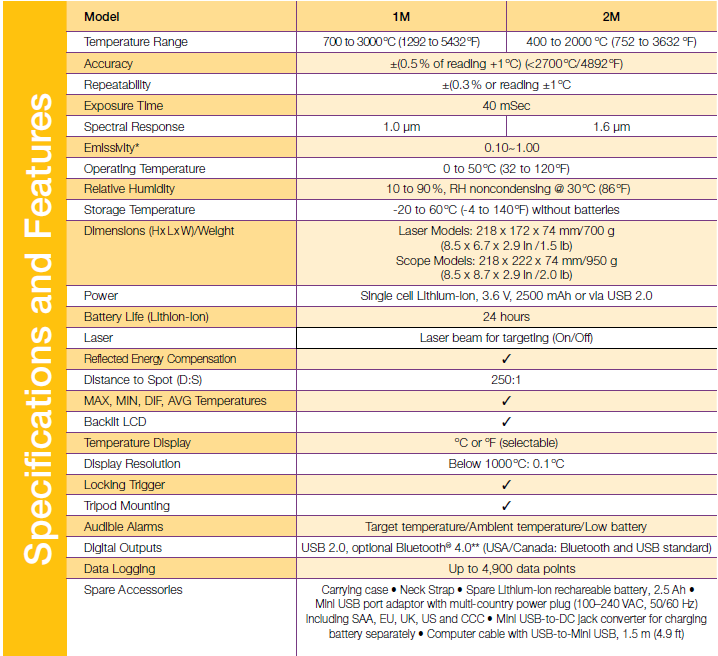 Raytek-3iPLUS-specification