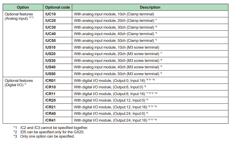 MODEL-CODE-2