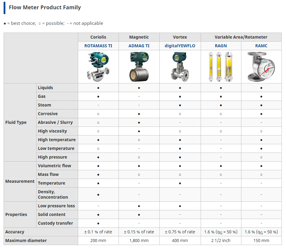 YOKOGAWA-FLOWMETER