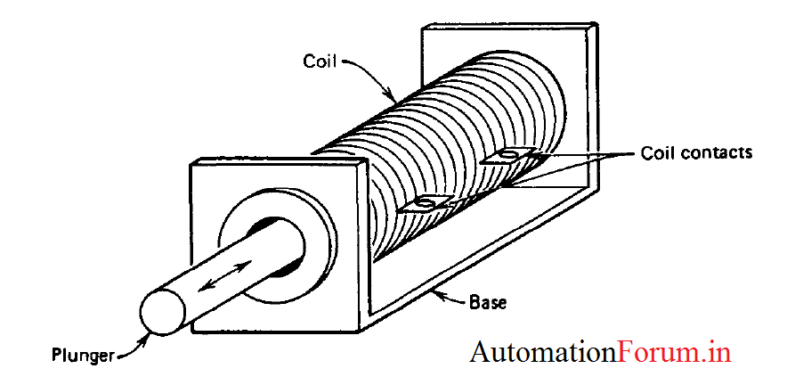 solenoid-795x385