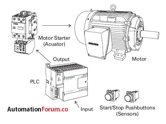 plc-wor-2