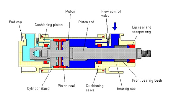 Cylinder