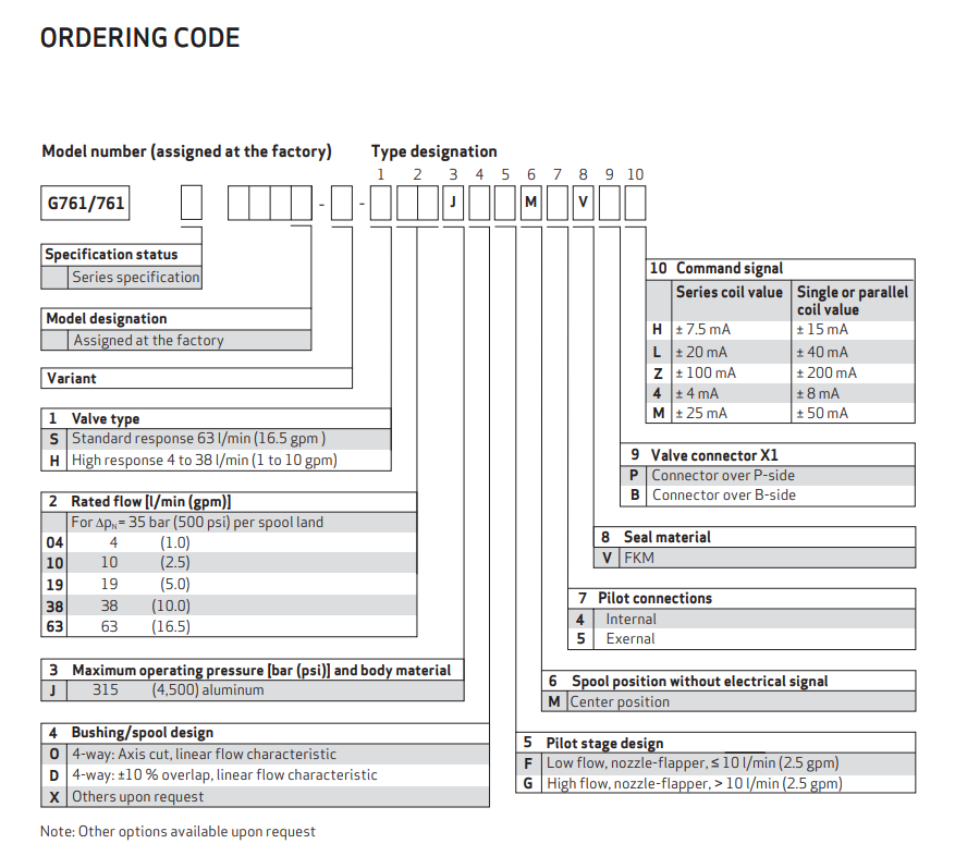 MOOG-Ordering-code