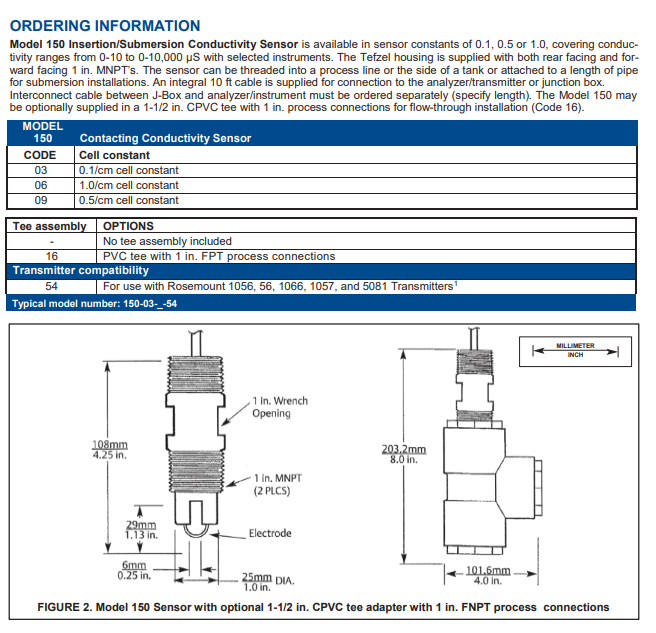 ROSEMOUNT-150-Ordering-info
